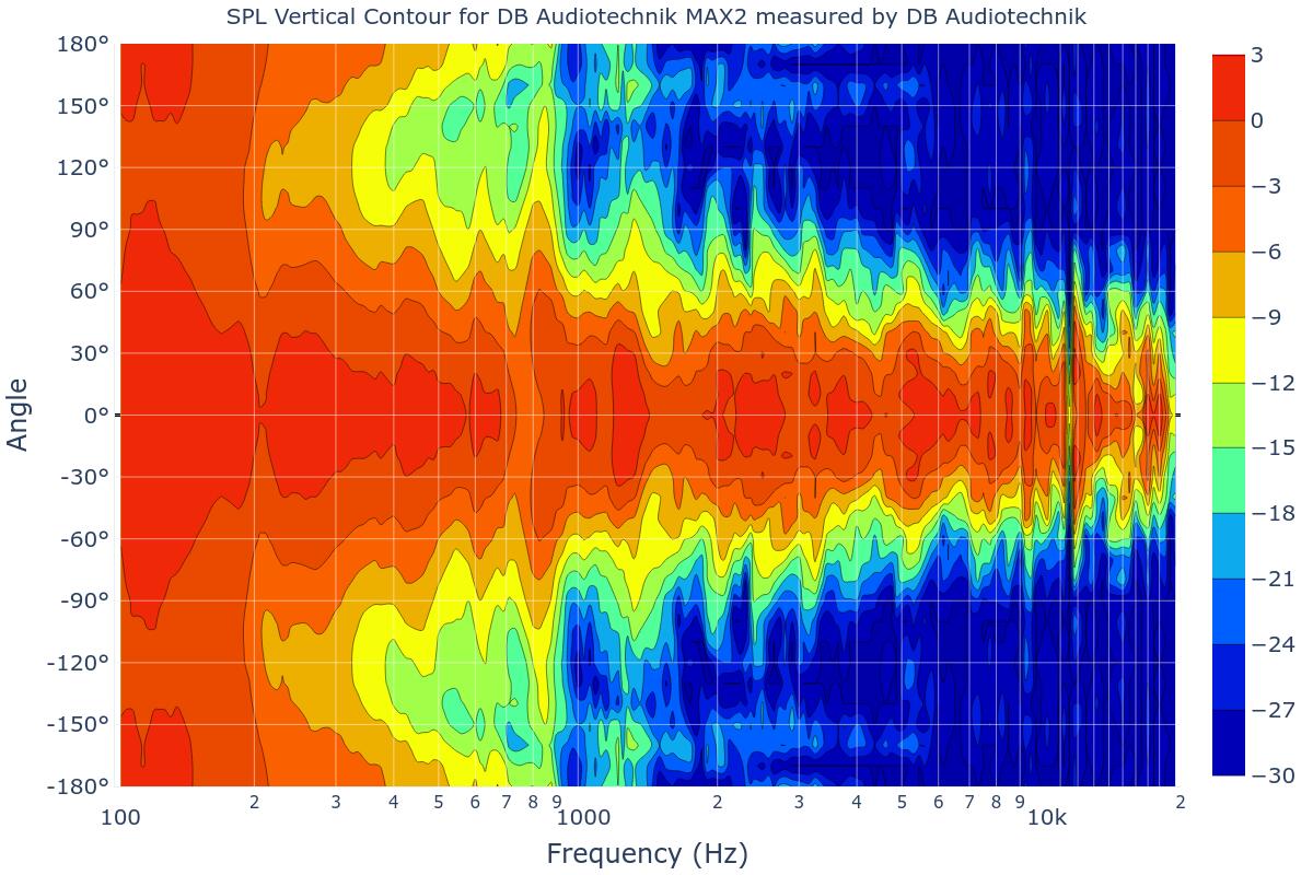 SPL Vertical Contour