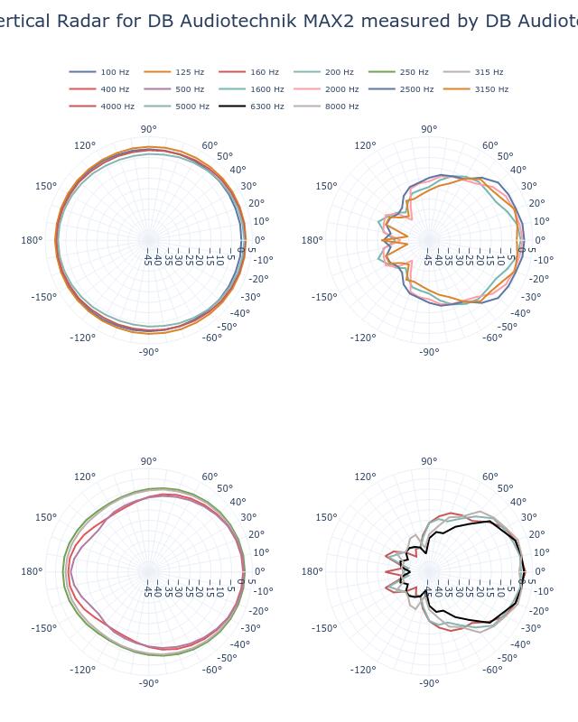 SPL Vertical Radar