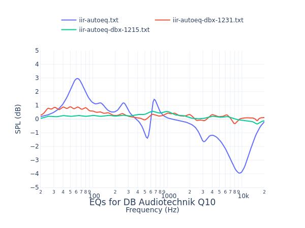 DB Audiotechnik Q10