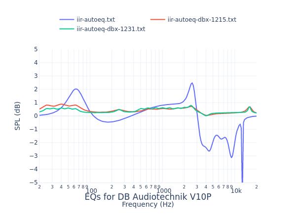 DB Audiotechnik V10P