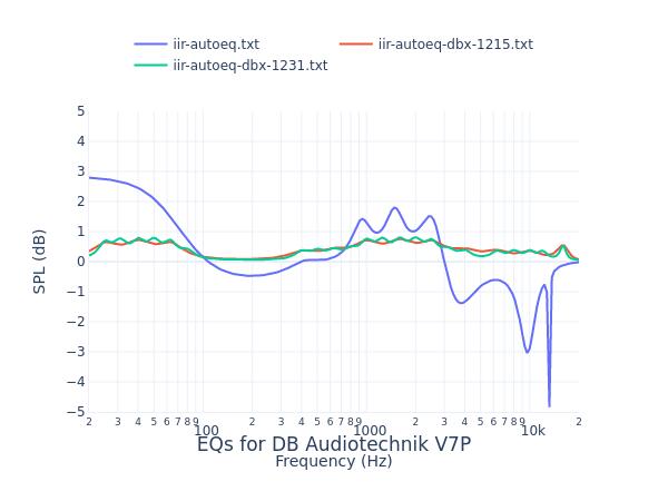 DB Audiotechnik V7P
