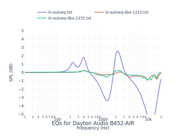Dayton Audio B452-AIR