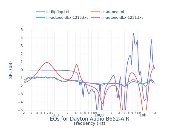 Dayton Audio B652-AIR