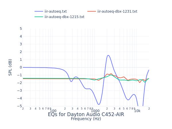 Dayton Audio C452-AIR