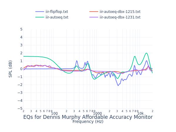 Dennis Murphy Affordable Accuracy Monitor