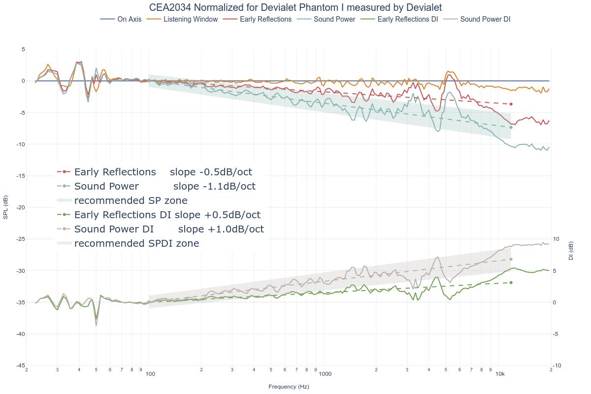 CEA2034 Normalized