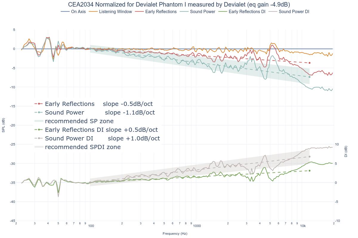 CEA2034 Normalized