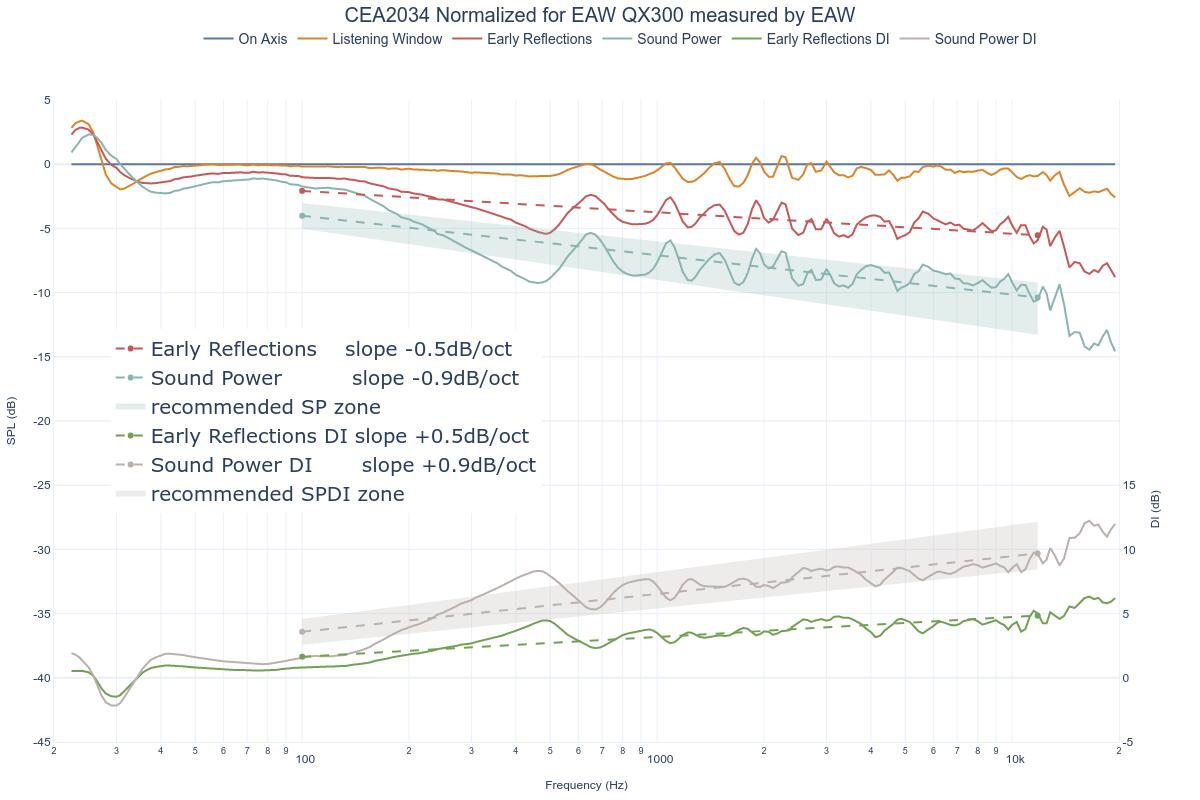 CEA2034 Normalized