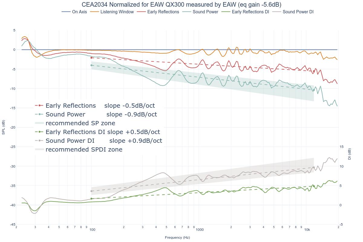 CEA2034 Normalized