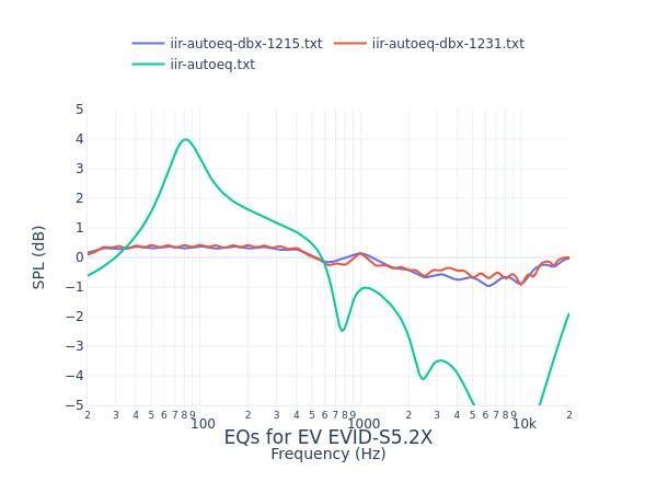 EV EVID-S5.2X