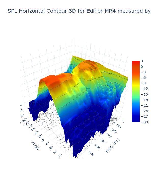 SPL Horizontal Contour 3D