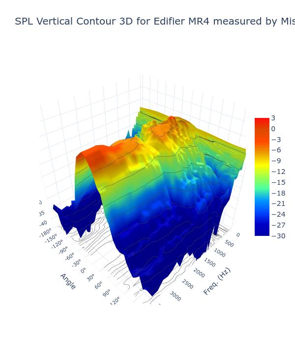 SPL Vertical Contour 3D