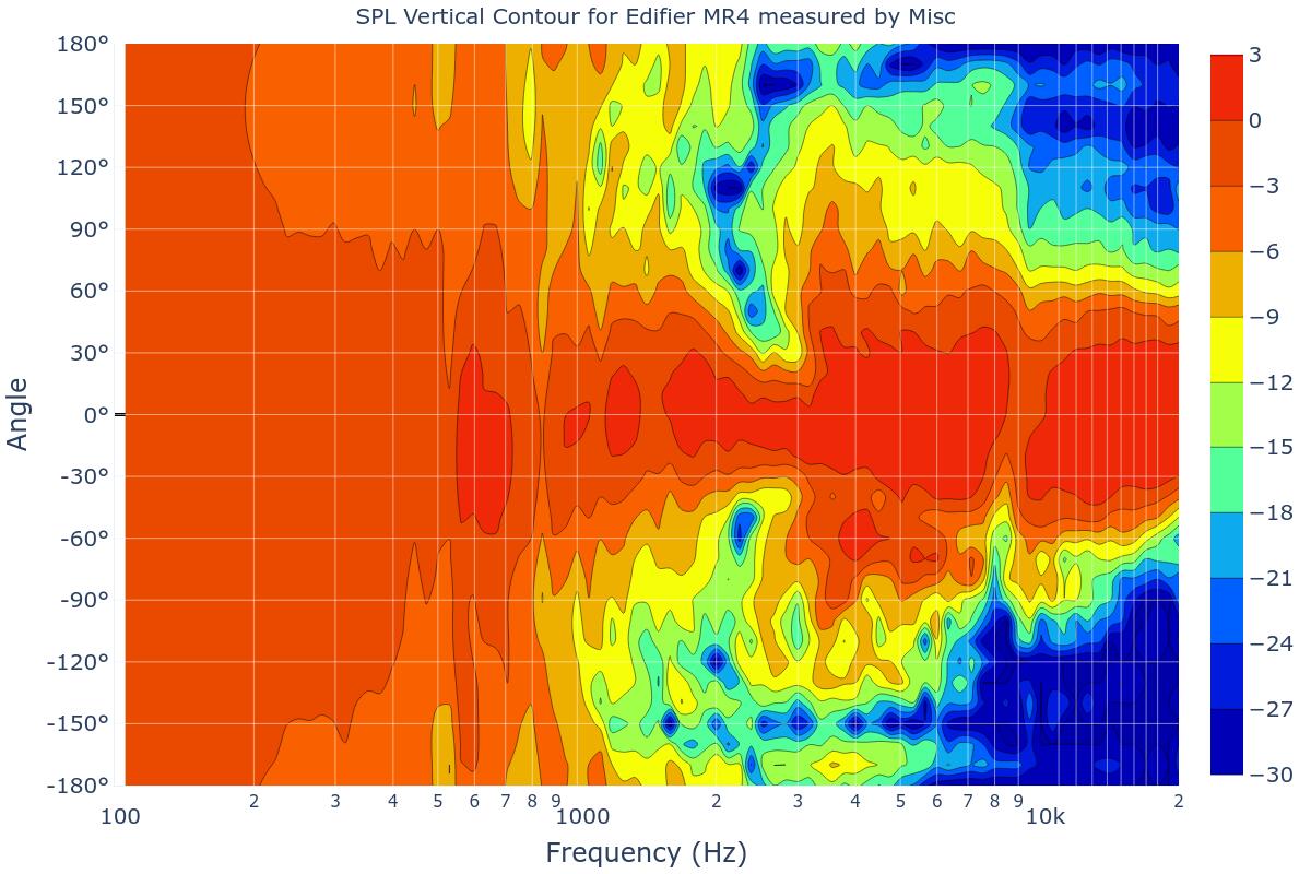 SPL Vertical Contour