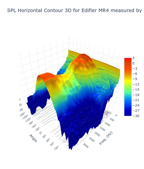 SPL Horizontal Contour 3D