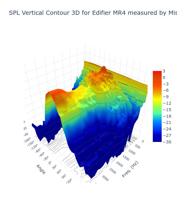 SPL Vertical Contour 3D