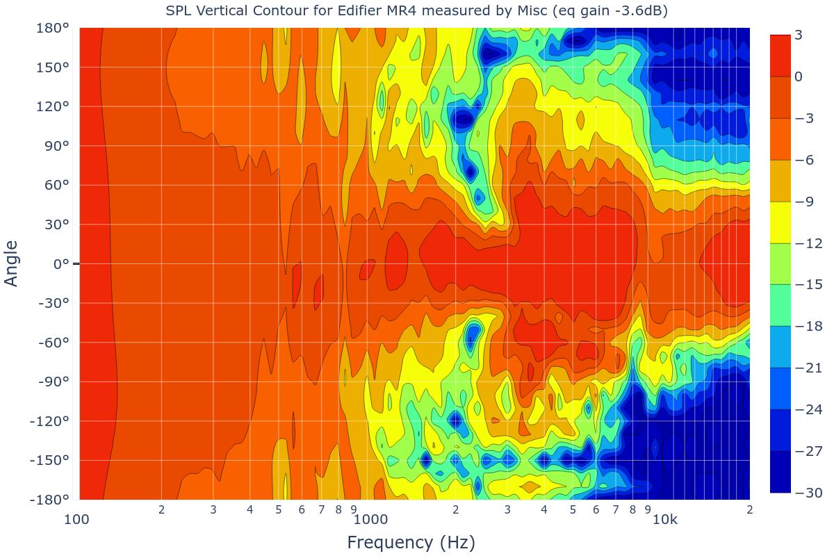 SPL Vertical Contour