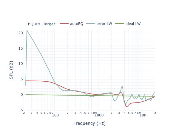 Elac BS 314 filters_eq_full