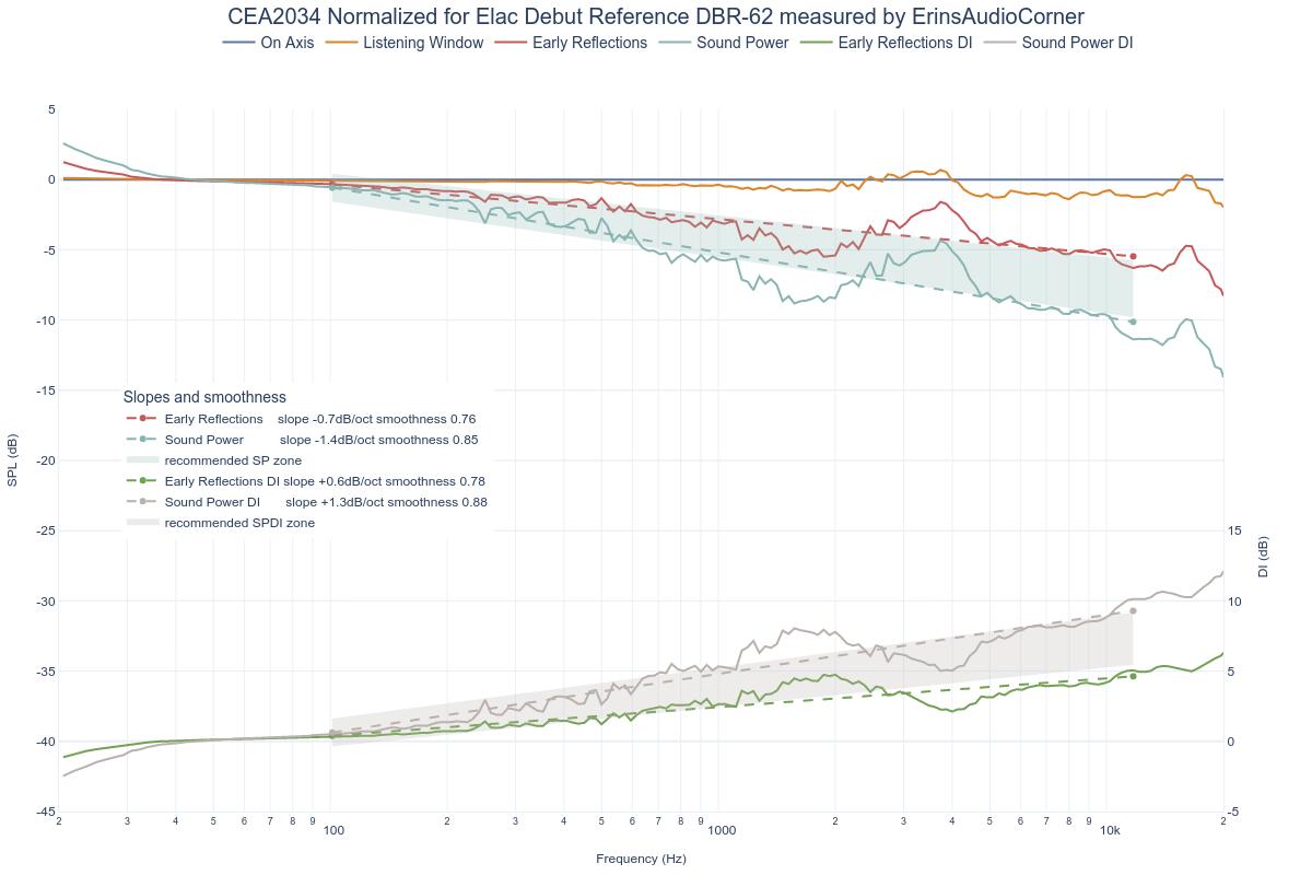 CEA2034 Normalized