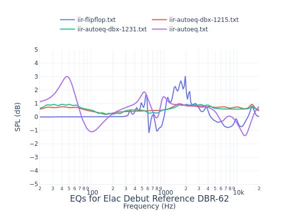 Elac Debut Reference DBR-62