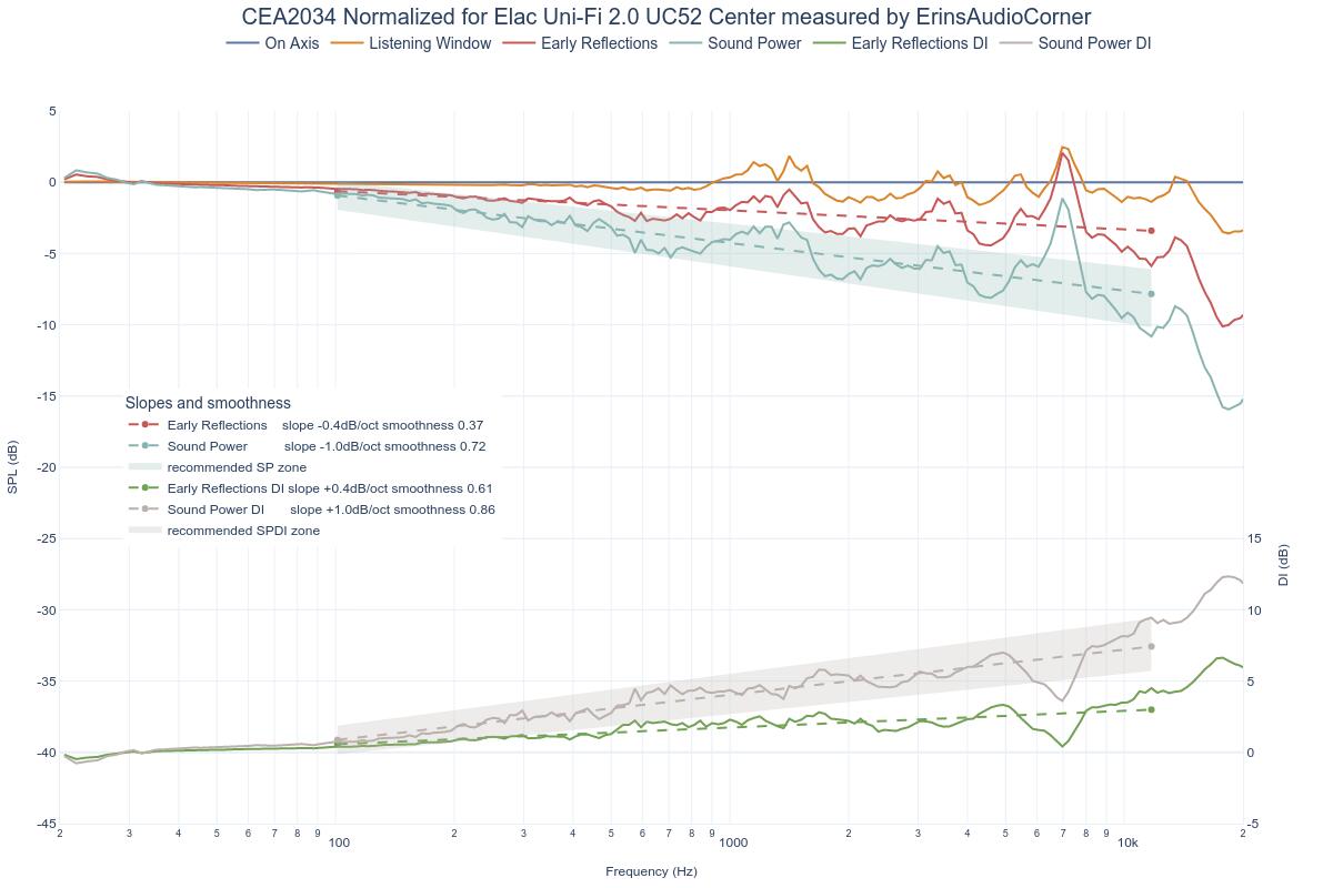 CEA2034 Normalized