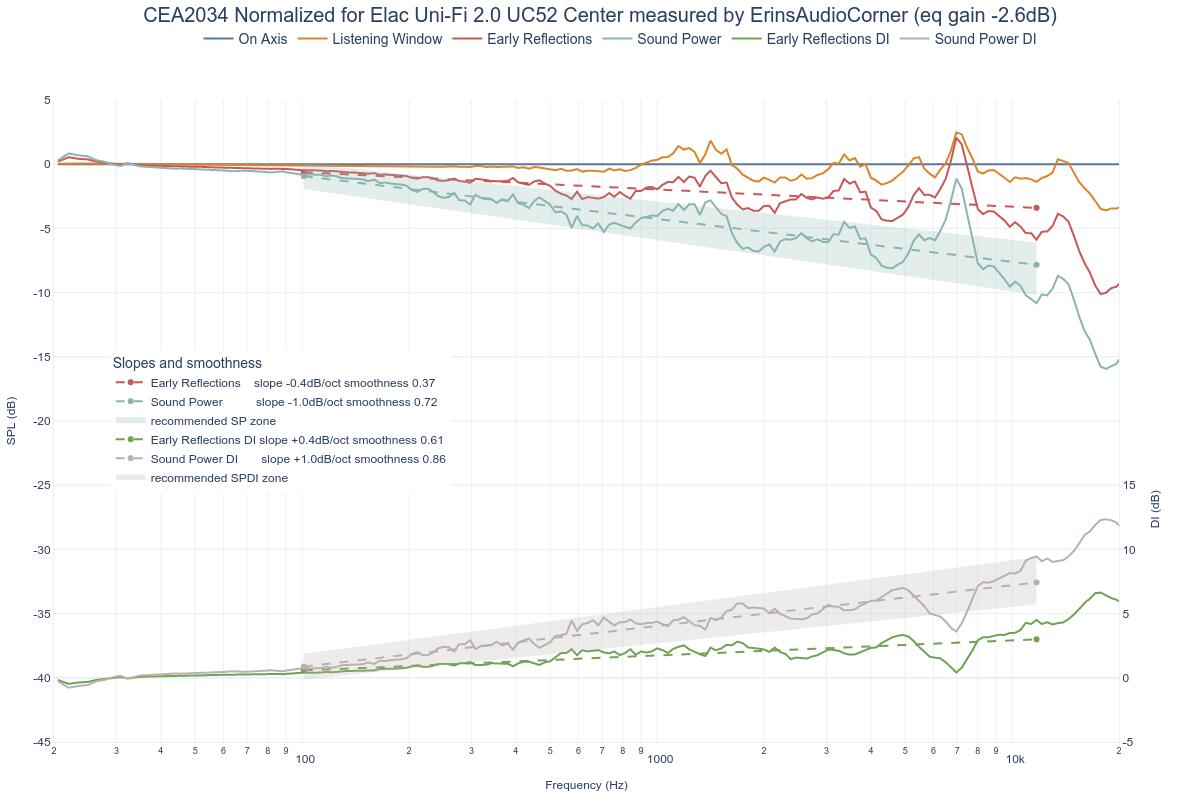 CEA2034 Normalized