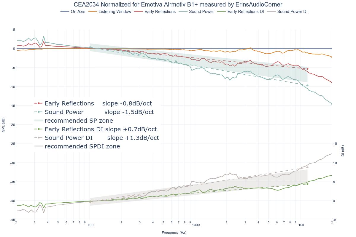 CEA2034 Normalized