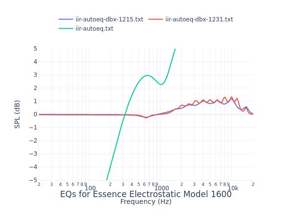 Essence Electrostatic Model 1600