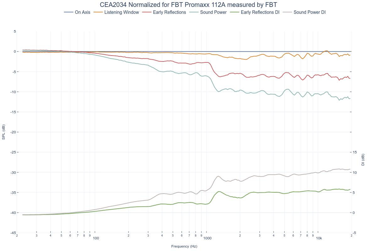 CEA2034 Normalized