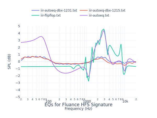 Fluance HFS Signature