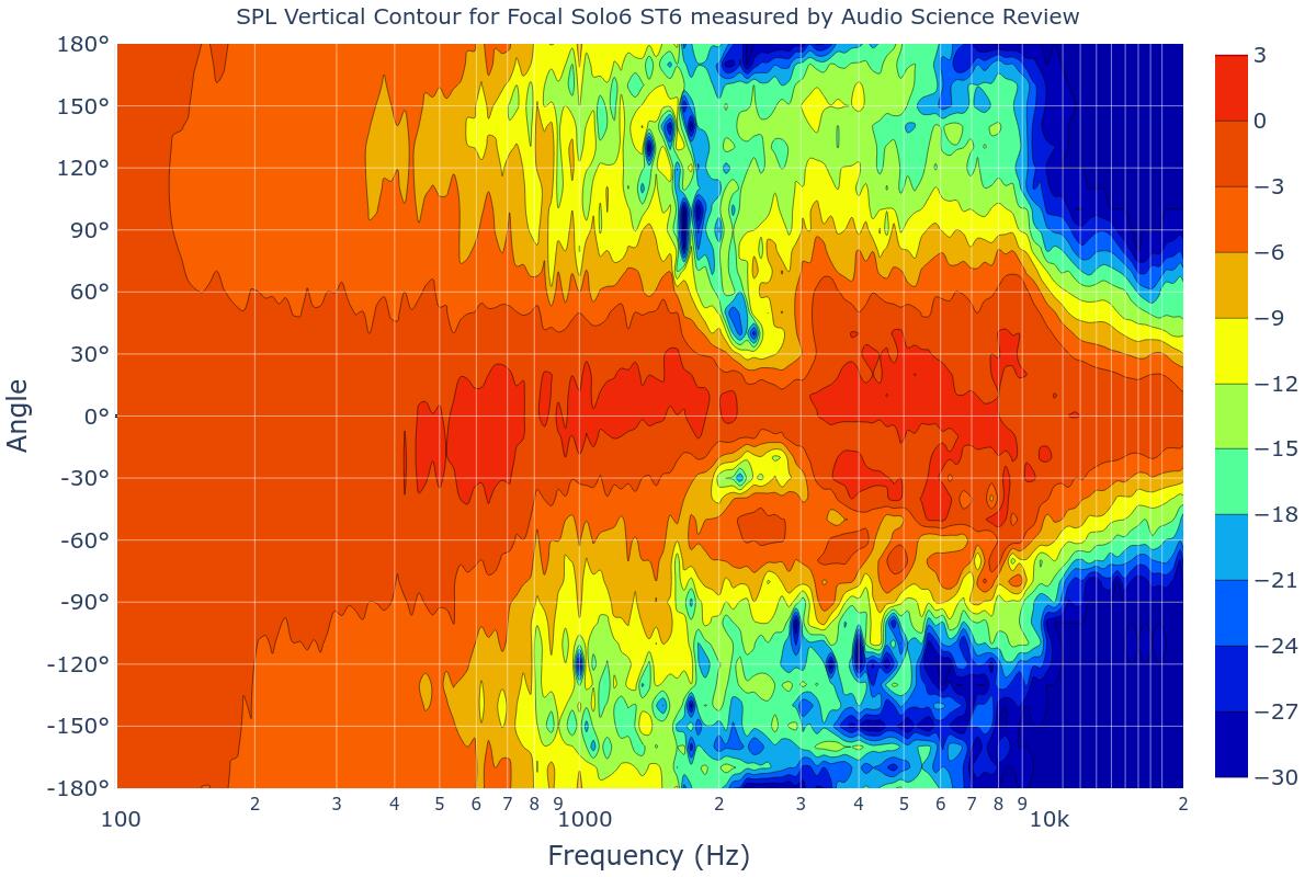 SPL Vertical Contour