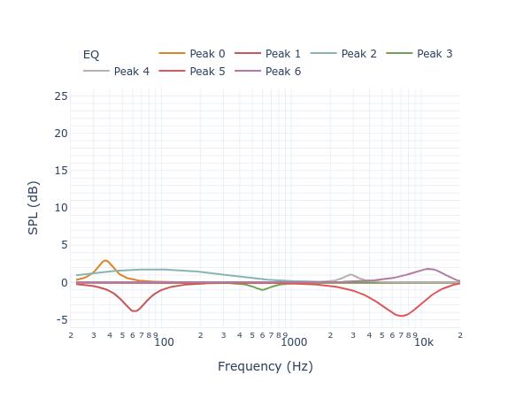 Focal Solo6 ST6 filters_auto_eq