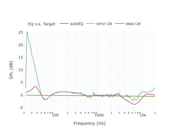 Focal Solo6 ST6 filters_eq_full