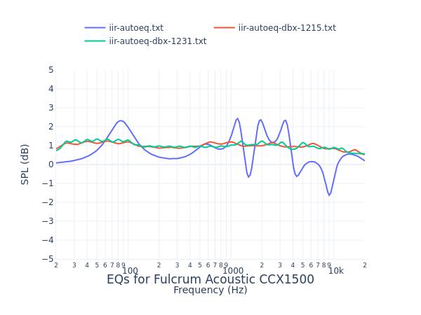 Fulcrum Acoustic CCX1500