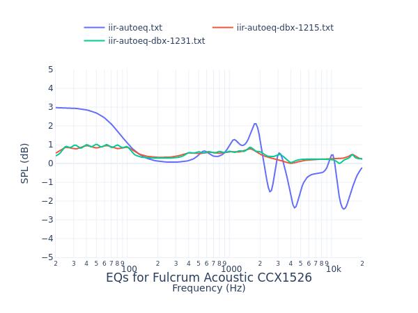 Fulcrum Acoustic CCX1526