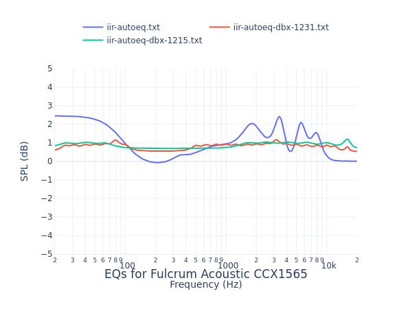 Fulcrum Acoustic CCX1565