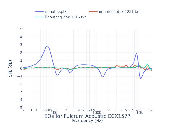 Fulcrum Acoustic CCX1577