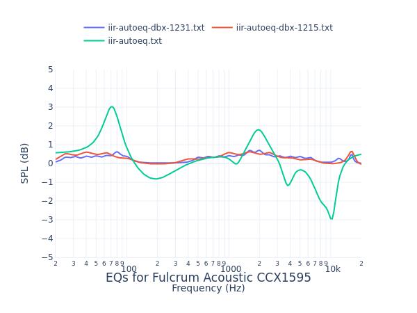 Fulcrum Acoustic CCX1595