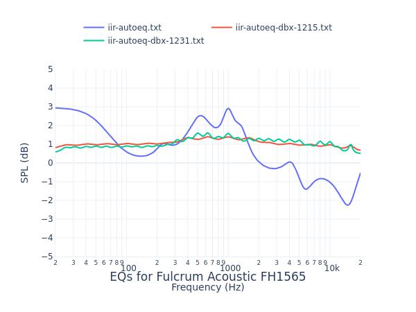 Fulcrum Acoustic FH1565