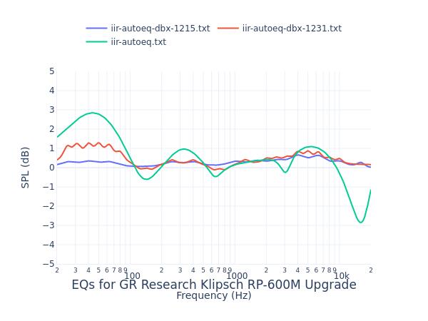 GR Research Klipsch RP-600M Upgrade