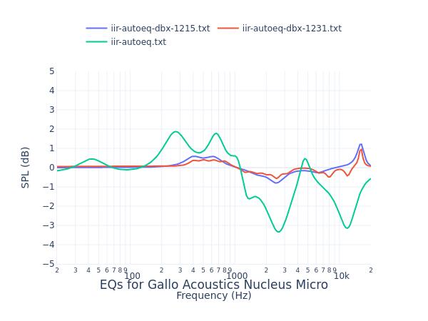 Gallo Acoustics Nucleus Micro