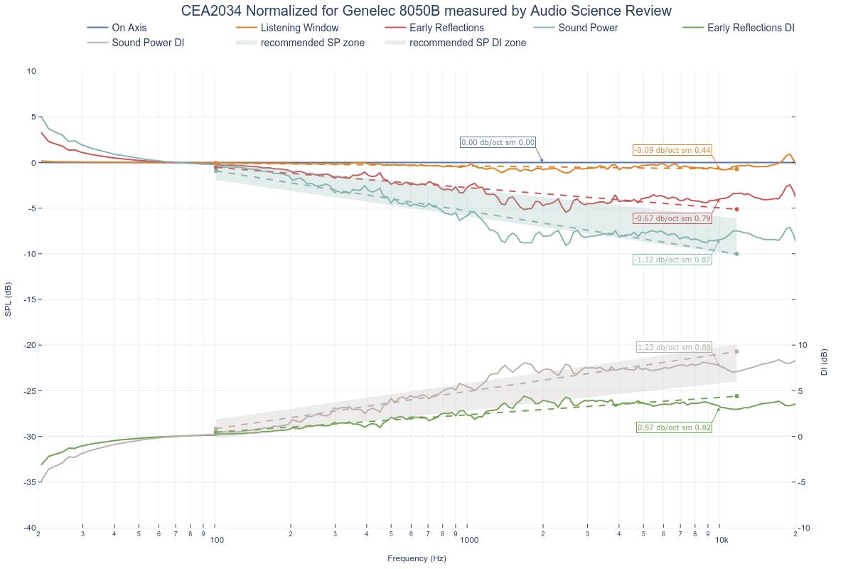 CEA2034 Normalized