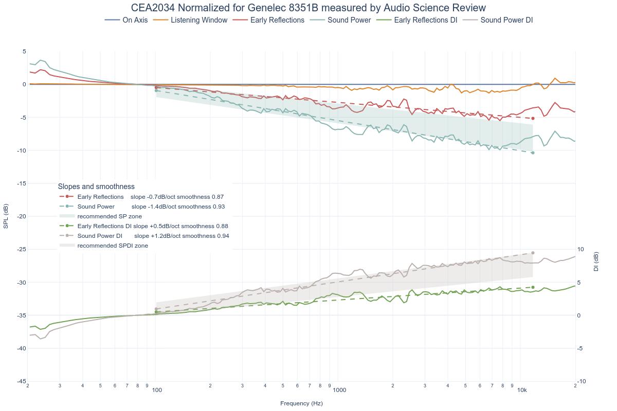 CEA2034 Normalized