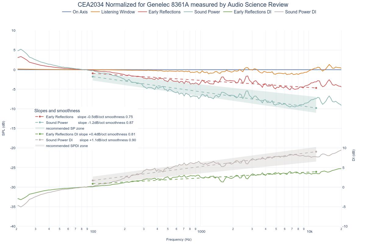 CEA2034 Normalized