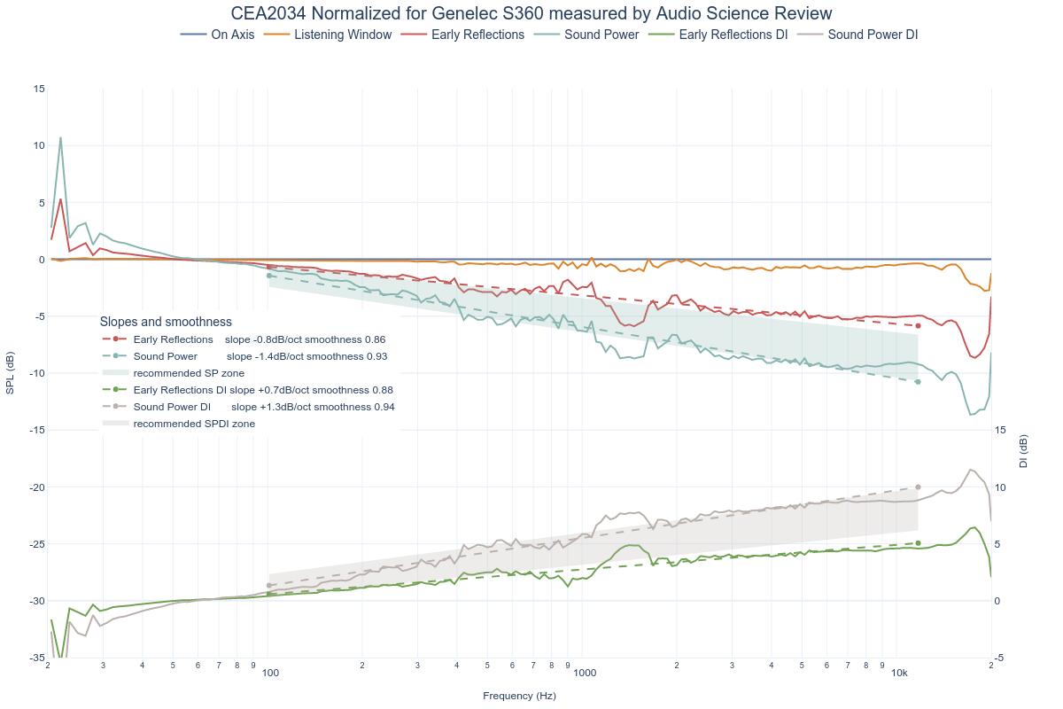 CEA2034 Normalized