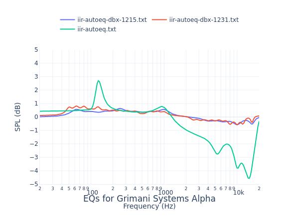 Grimani Systems Alpha