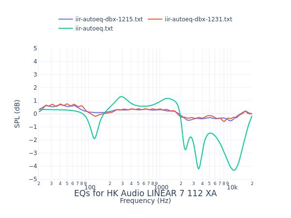HK Audio LINEAR 7 112 XA