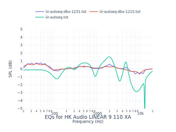 HK Audio LINEAR 9 110 XA