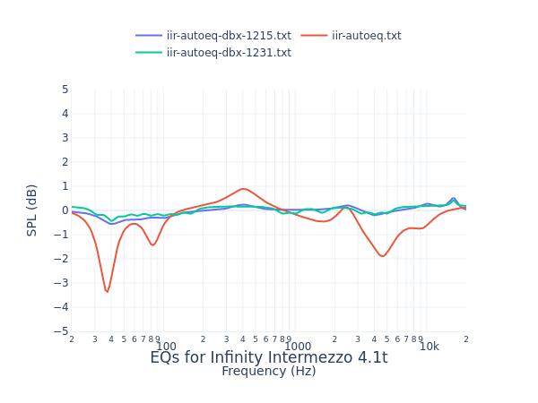 Infinity Intermezzo 4.1t