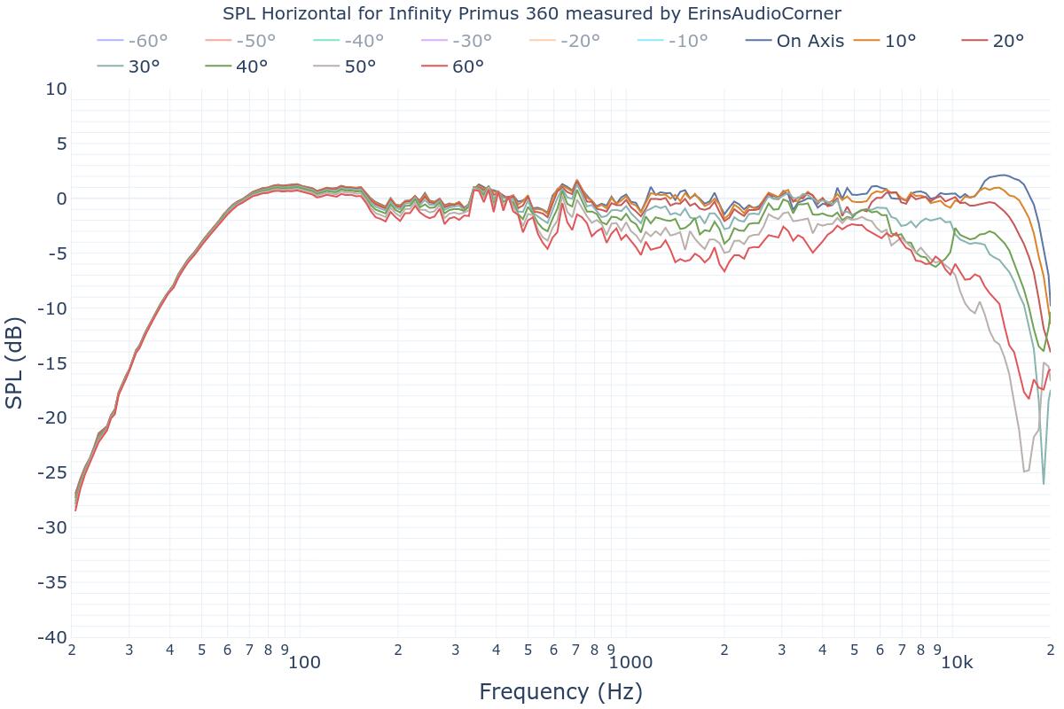 SPL Horizontal