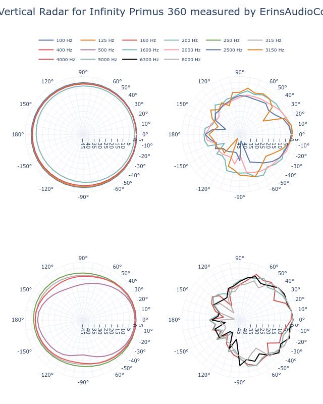 SPL Vertical Radar